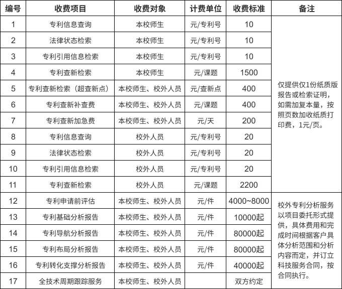 收费标准表格